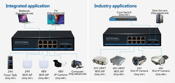 8-портовый коммутатор 10/100/1000BASE-T + 2 порта 1000BASE SFP с автоматическим определением IEEE 802.3af/at POE/POE+ и пассивным POE 24 В