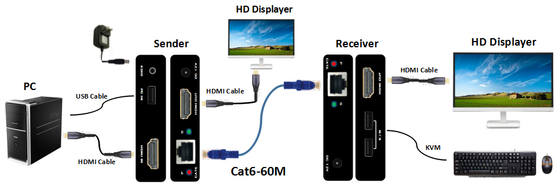 наполнитель 60M 1080P HDMI KVM с петлей-вне
